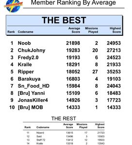 Bestenliste