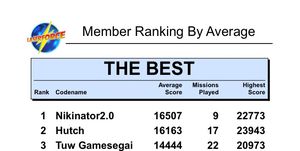 Bestenliste